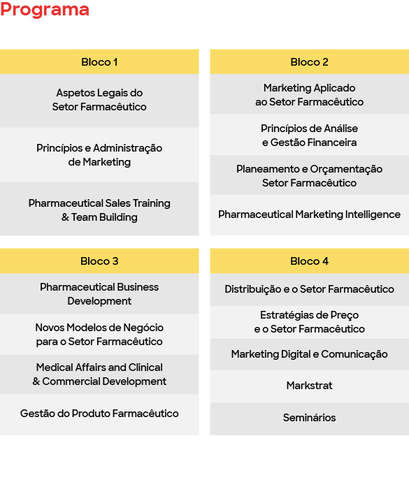 Pharmaceutical Marketing Business Development Programa