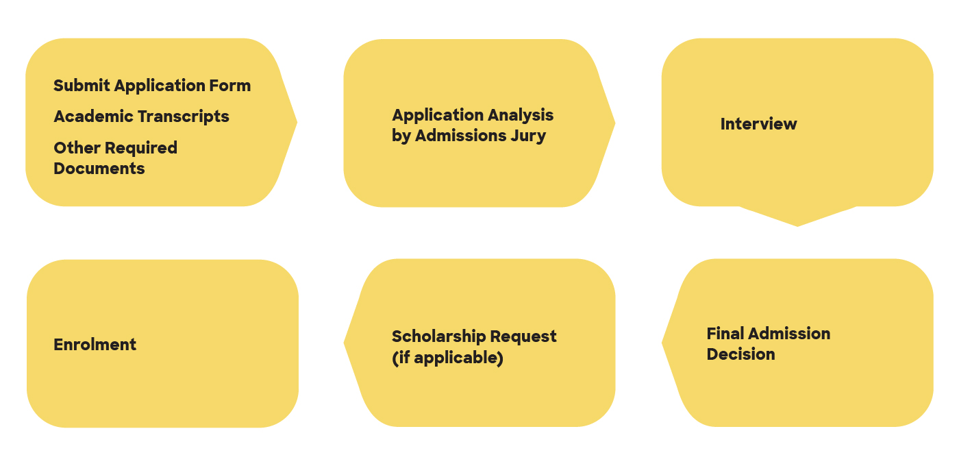 Mba Admission Full Media