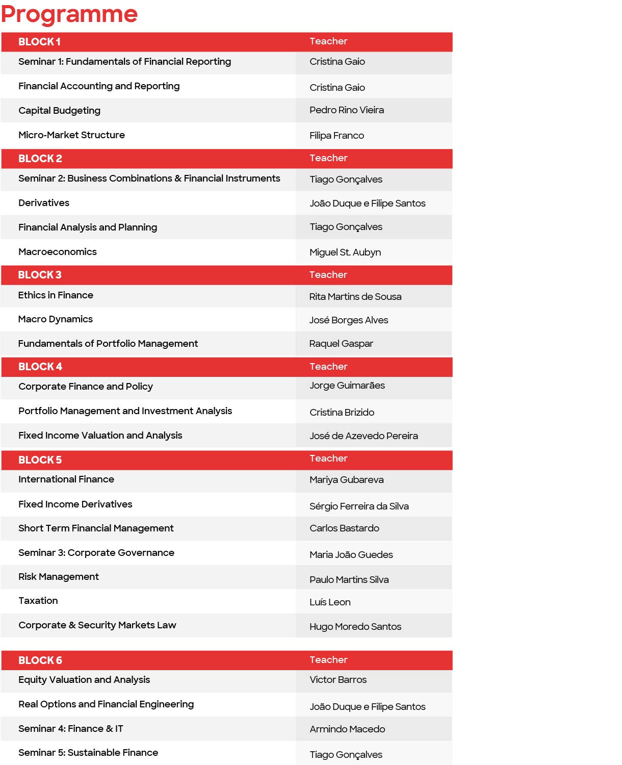 Site Analise Financeira Programme