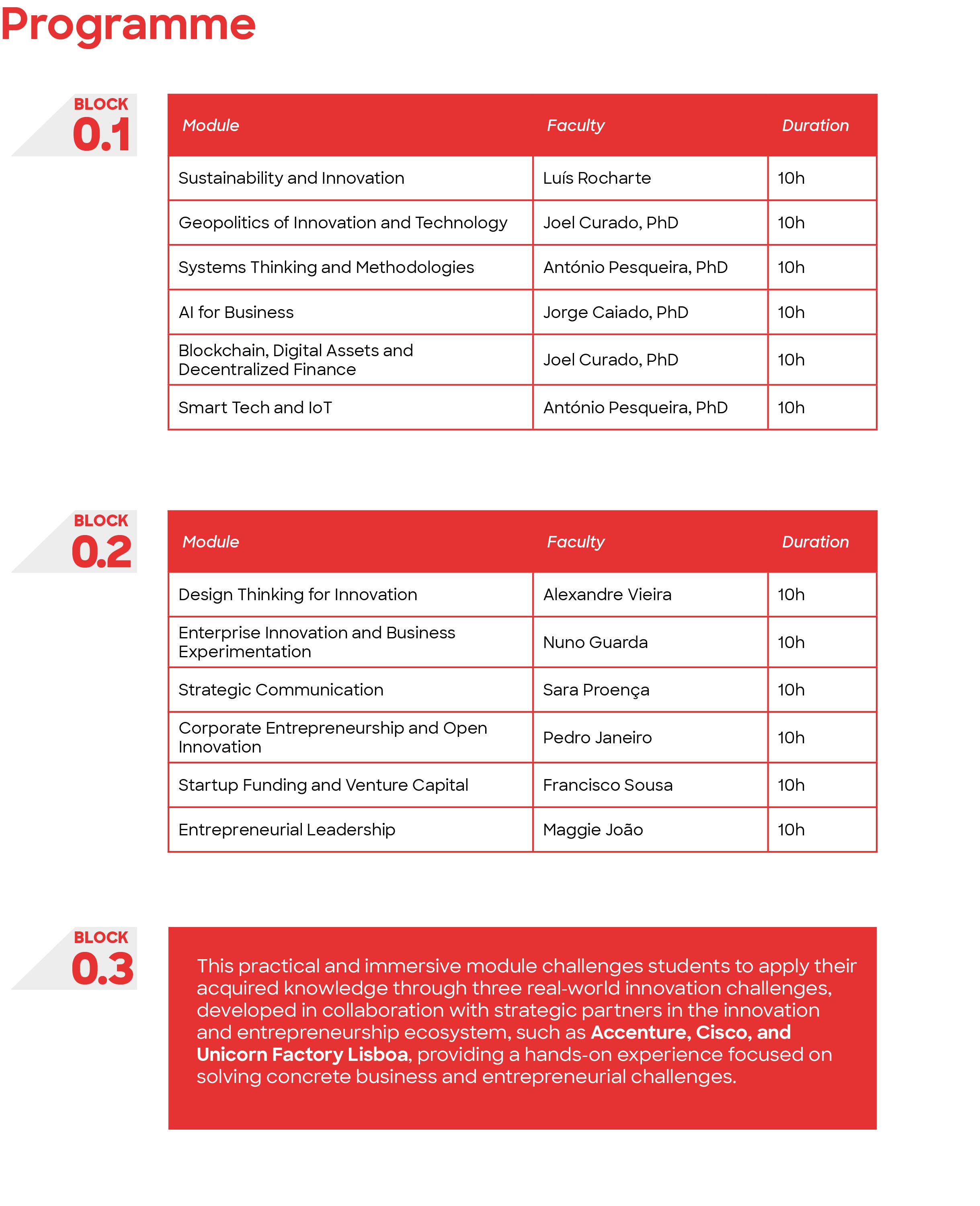 Programa AIFE Site Programme