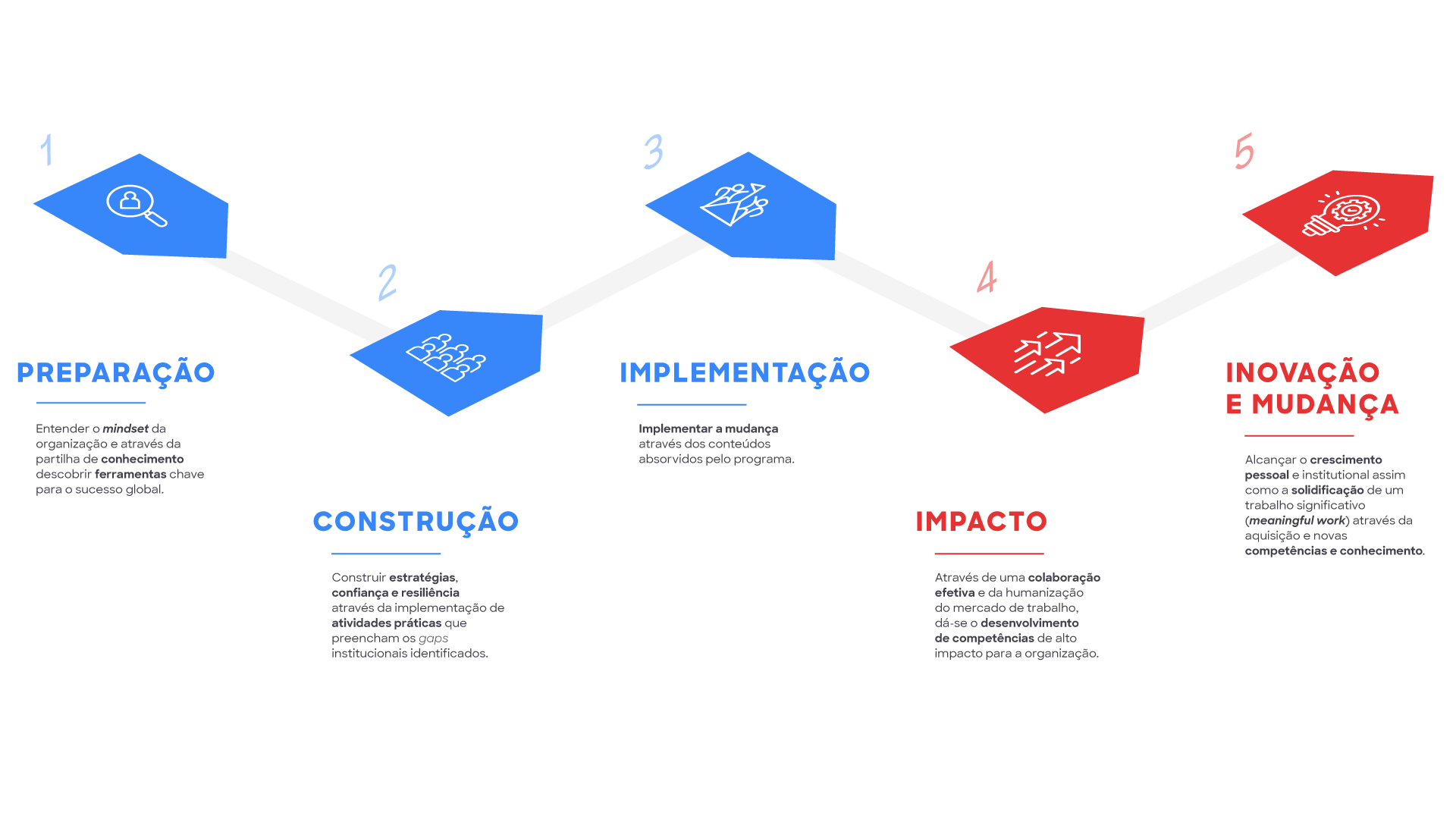 Learning Journey Custom