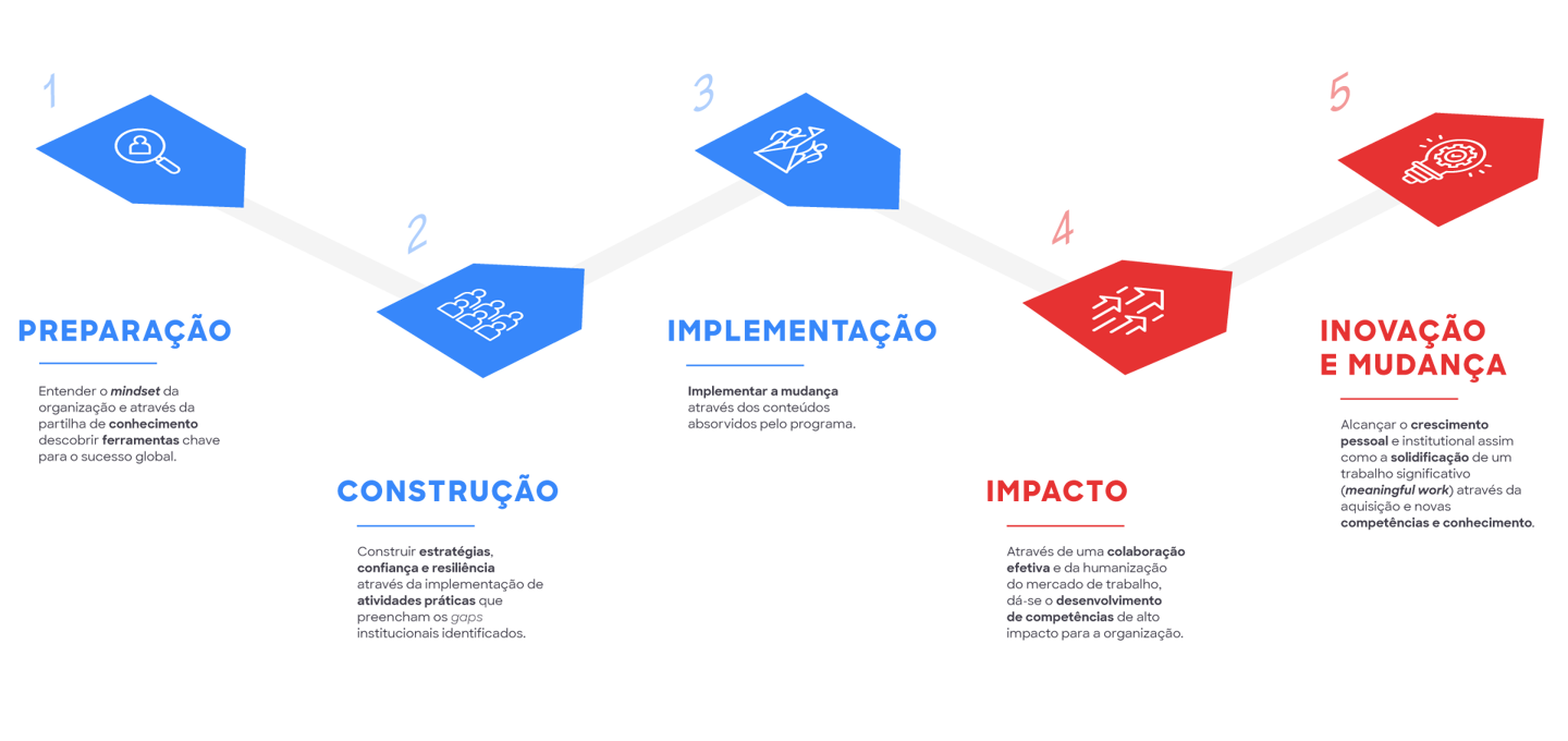 Learning Journey Custom