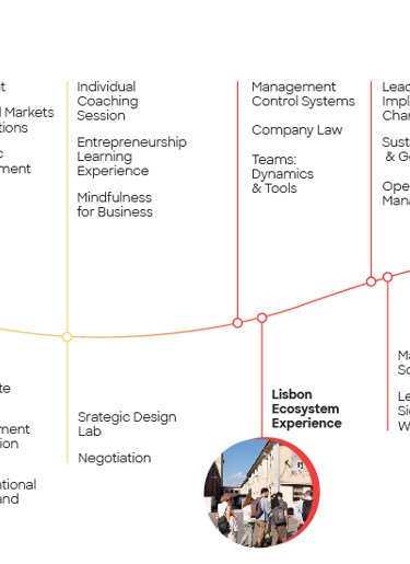 Mba Program Desktop