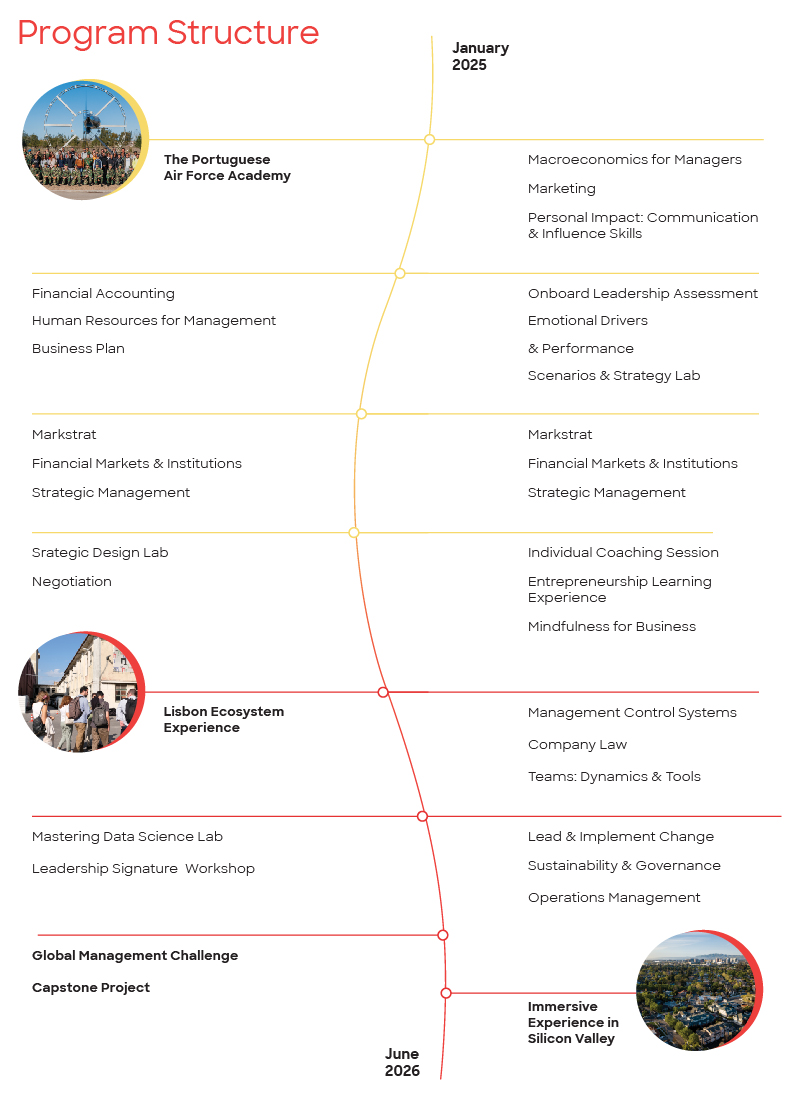 Mba Program Content Highlight Mobile