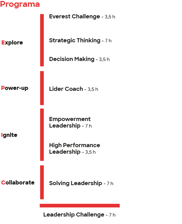 Site Epic Leadership Programa (1)