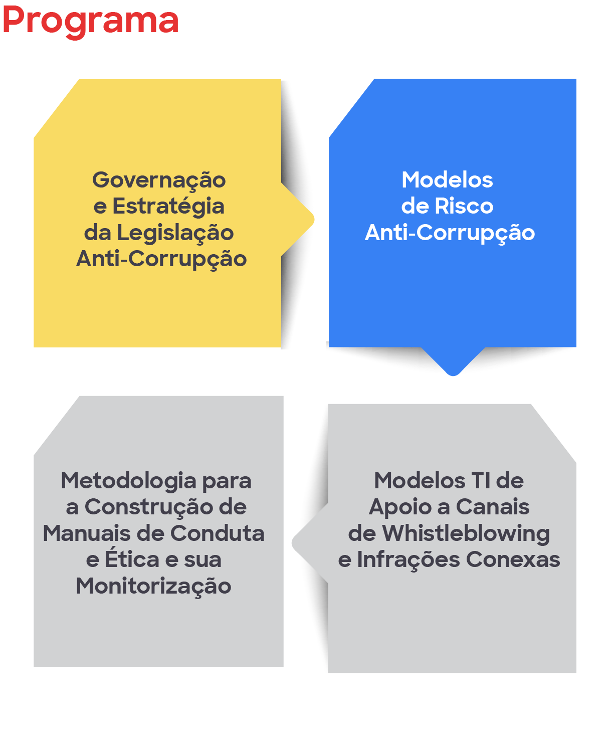 Gestao Risco Programa