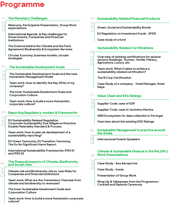 Site Sustainable Finance Programme