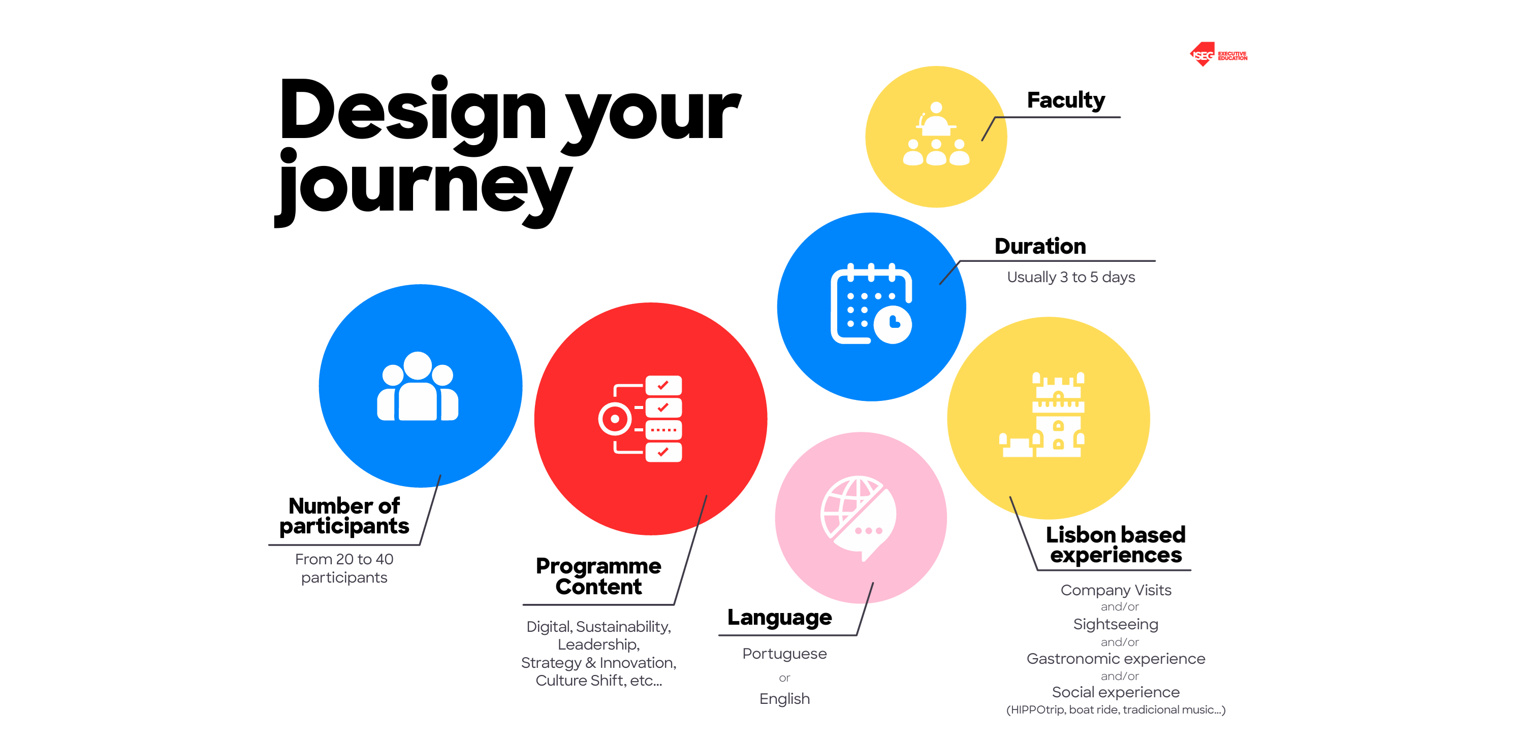 Design Yourjourney (2)