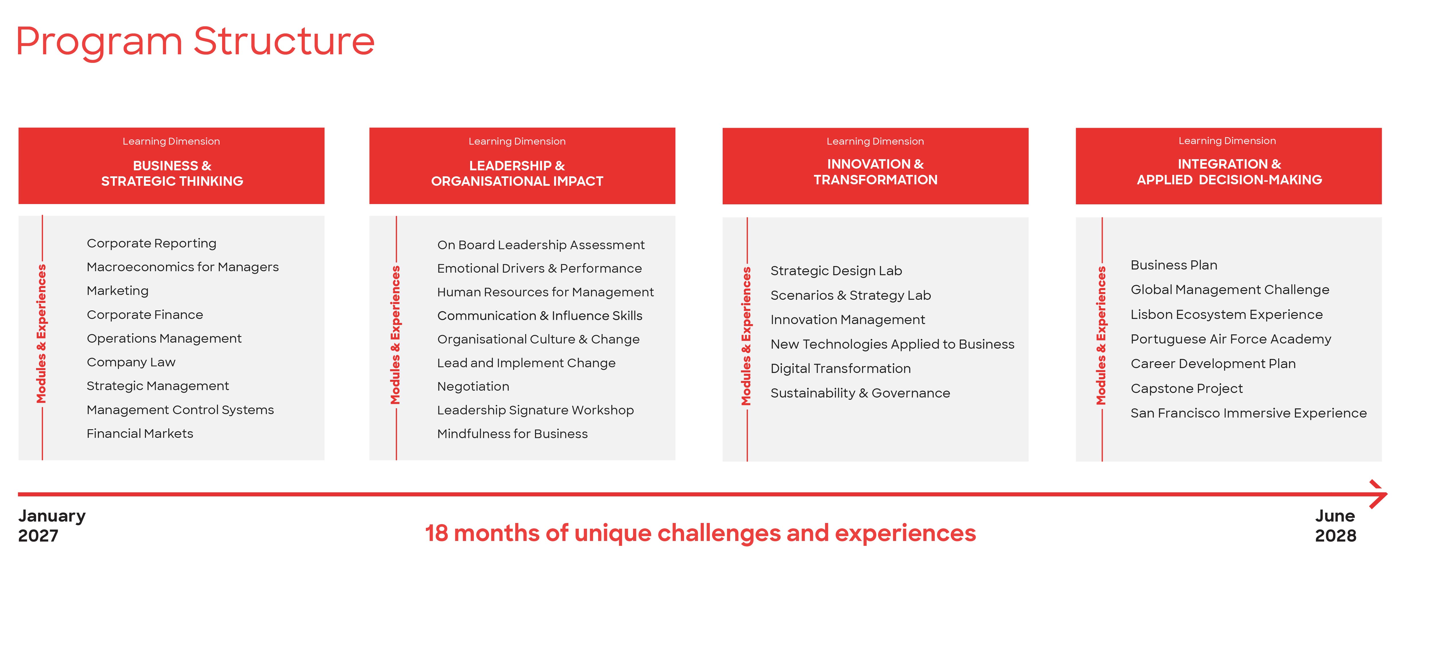 Mba Program Content Highlight Desktop
