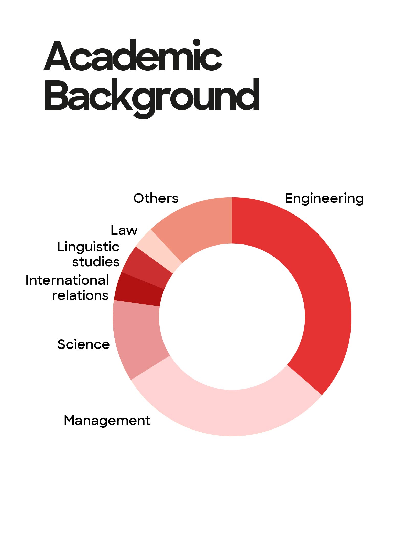 Mba Peers Slider 3