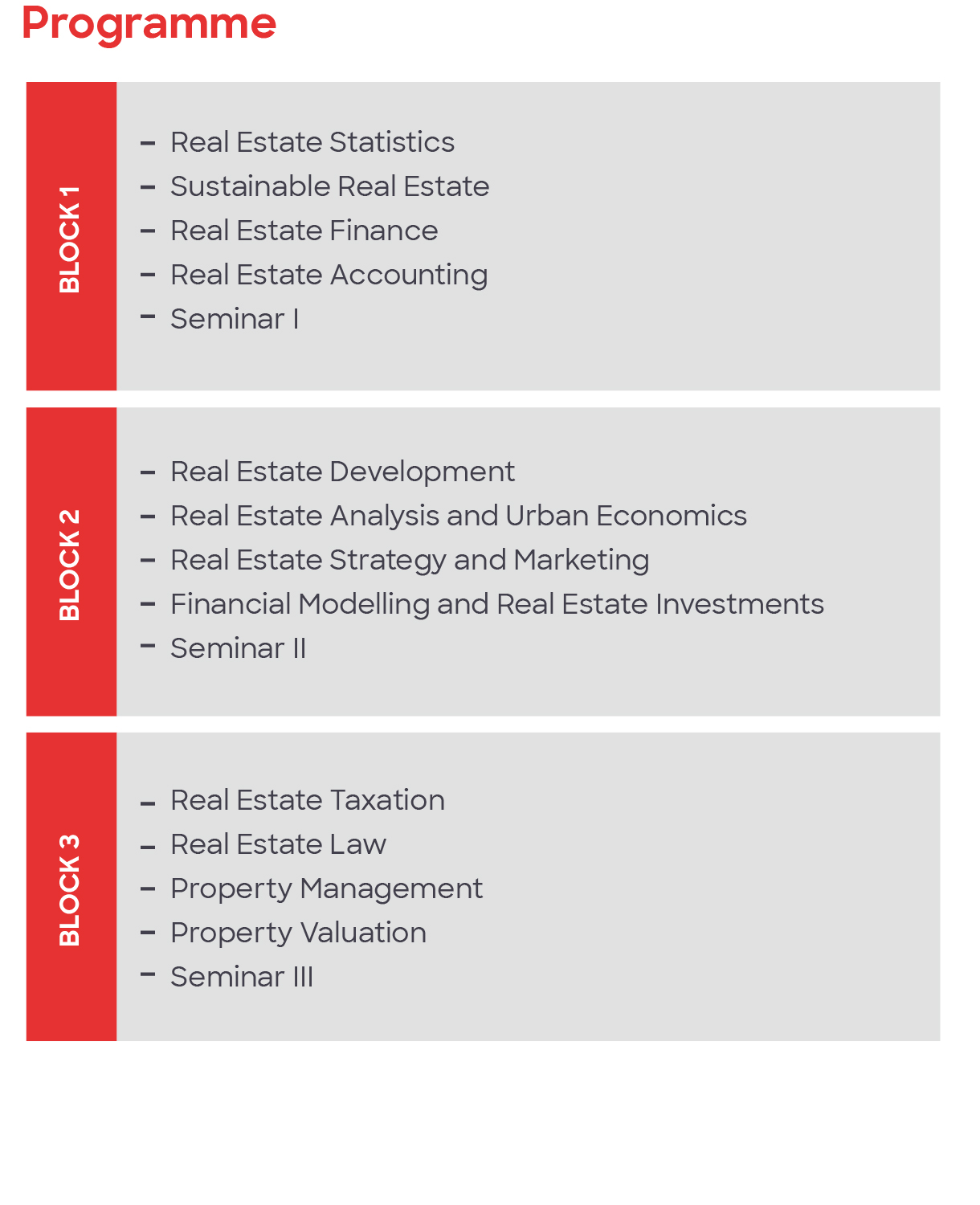 Site Gai Programme