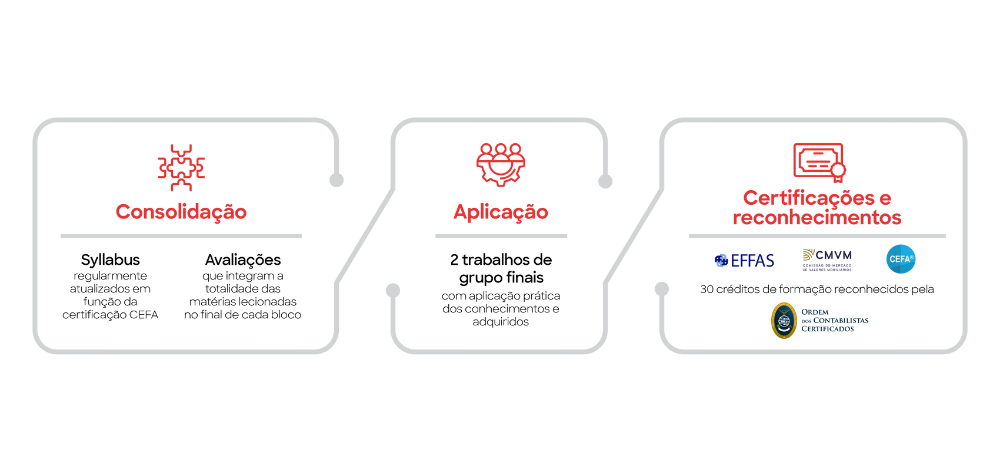 Iseg Analise Financeira Metodologia