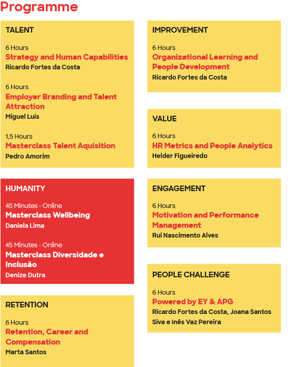 Site Thrive Programme